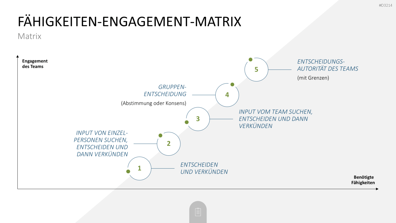 Decision Making Toolbox PowerPoint-Vorlage