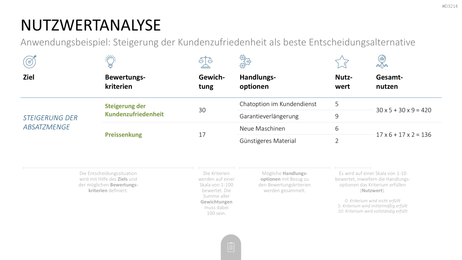 Decision Making Toolbox PowerPoint-Vorlage