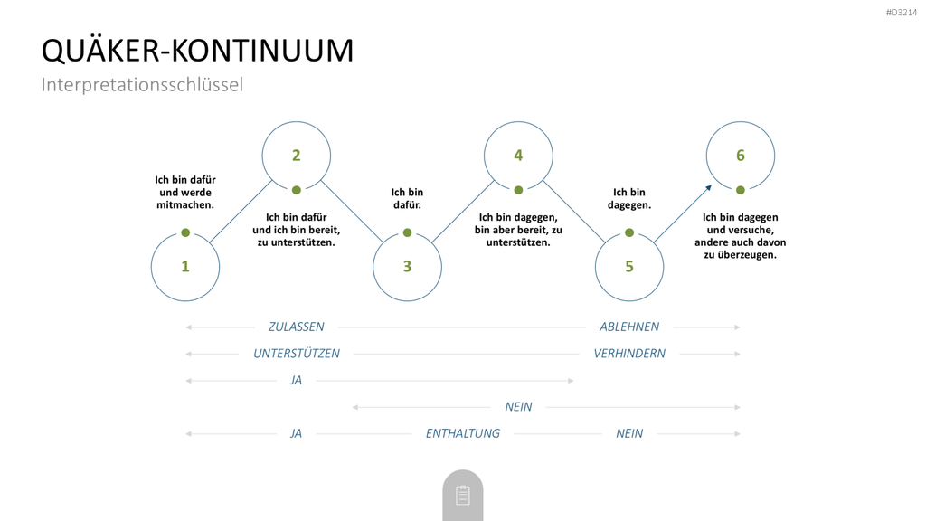 Decision Making Toolbox PowerPoint-Vorlage