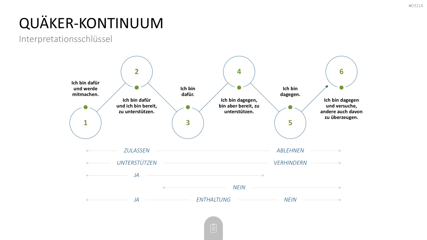 Decision Making Toolbox PowerPoint-Vorlage