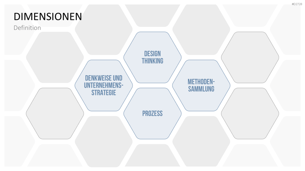 Design Thinking PowerPoint-Vorlage