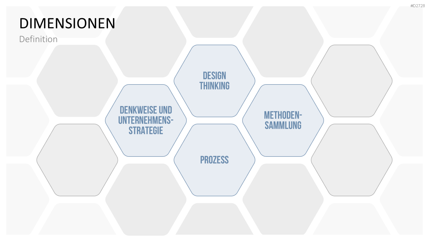 Design Thinking PowerPoint-Vorlage