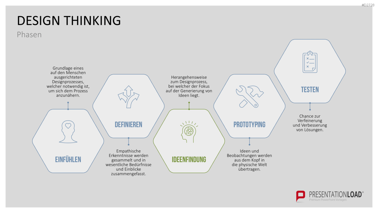 Design Thinking PowerPoint-Vorlage