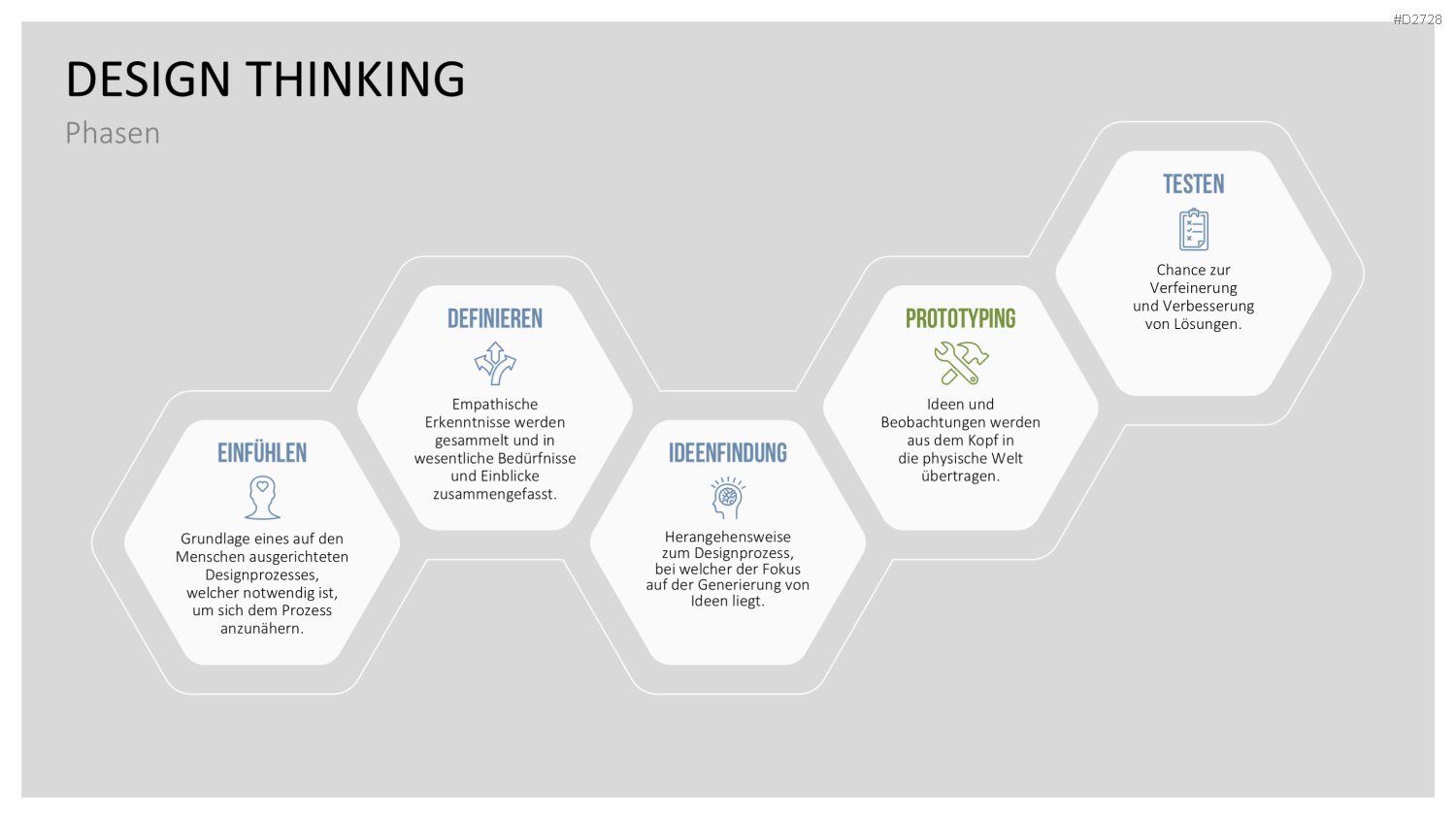 Design Thinking PowerPoint-Vorlage