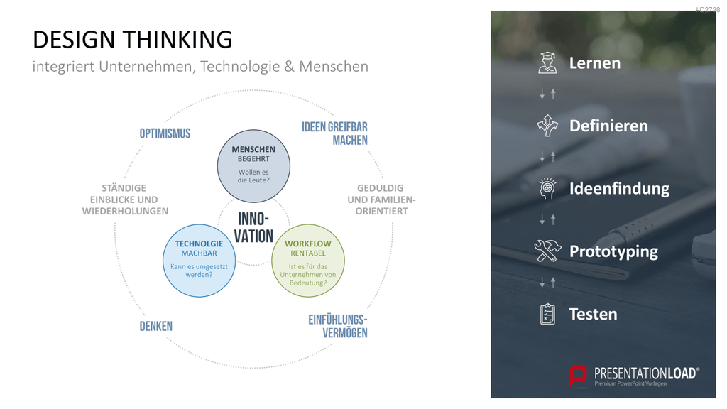 Design Thinking PowerPoint-Vorlage