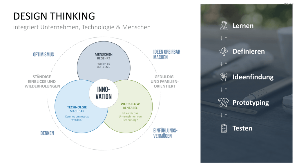 Design Thinking PowerPoint-Vorlage