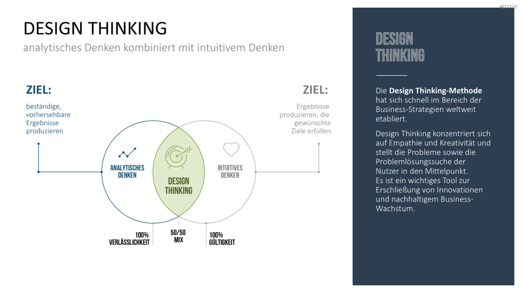 Design Thinking PowerPoint-Vorlage