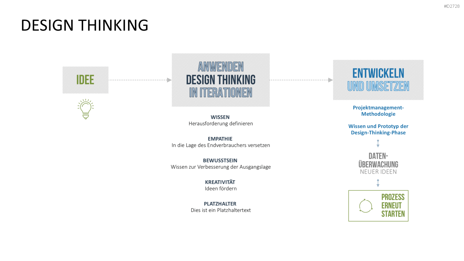 Design Thinking PowerPoint-Vorlage