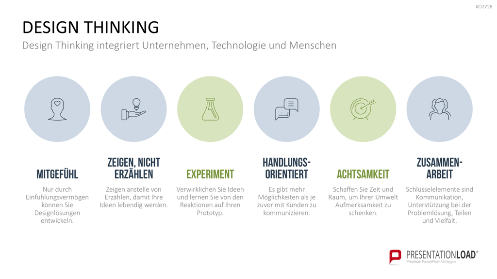 Design Thinking PowerPoint-Vorlage