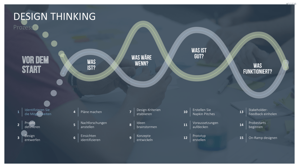 Design Thinking PowerPoint-Vorlage