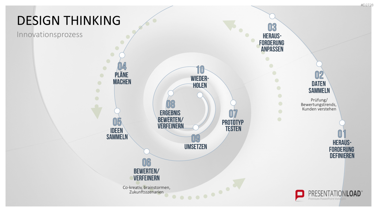 Design Thinking PowerPoint-Vorlage