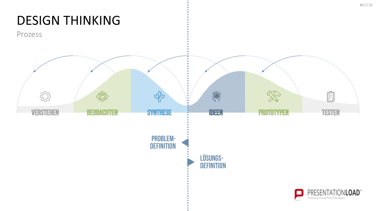 Design Thinking PowerPoint-Vorlage