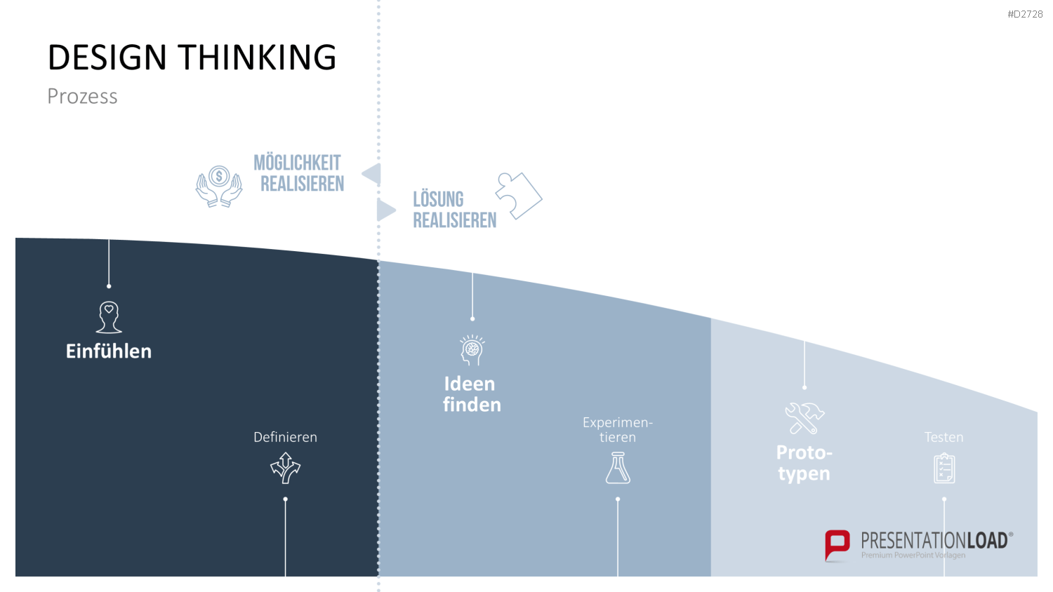 Design Thinking PowerPoint-Vorlage