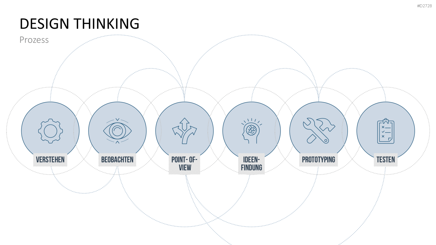 Design Thinking PowerPoint-Vorlage