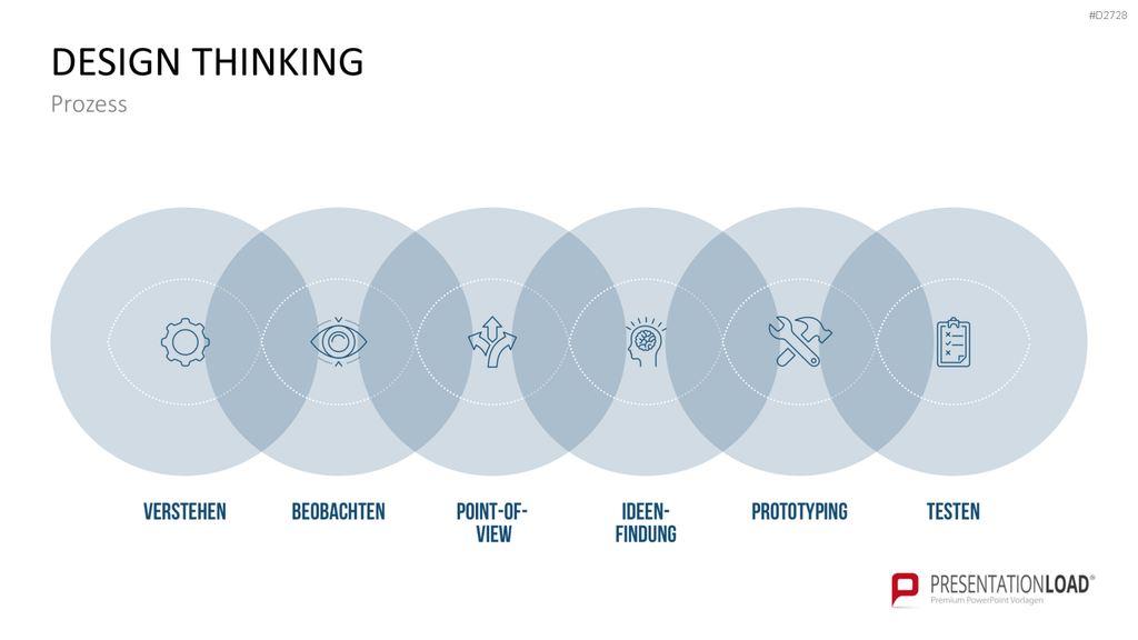 Design Thinking PowerPoint-Vorlage