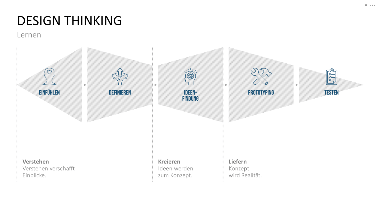 Design Thinking PowerPoint-Vorlage