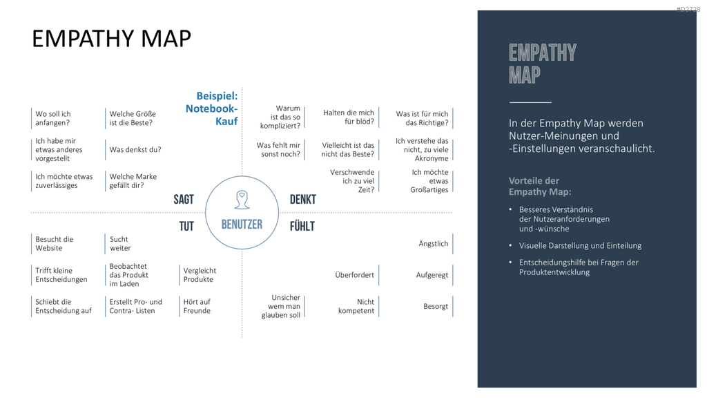 Design Thinking PowerPoint-Vorlage