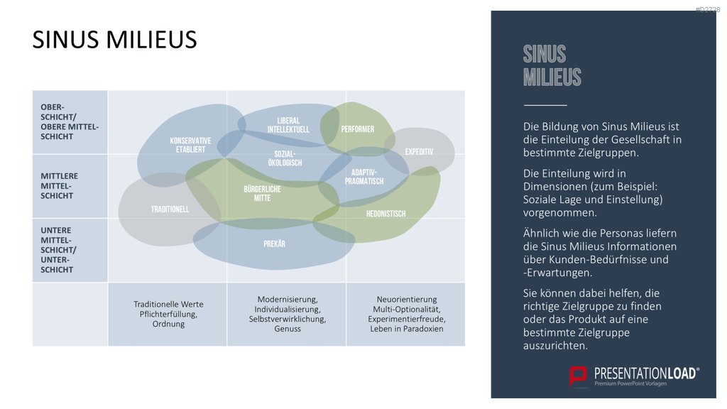 Design Thinking PowerPoint-Vorlage
