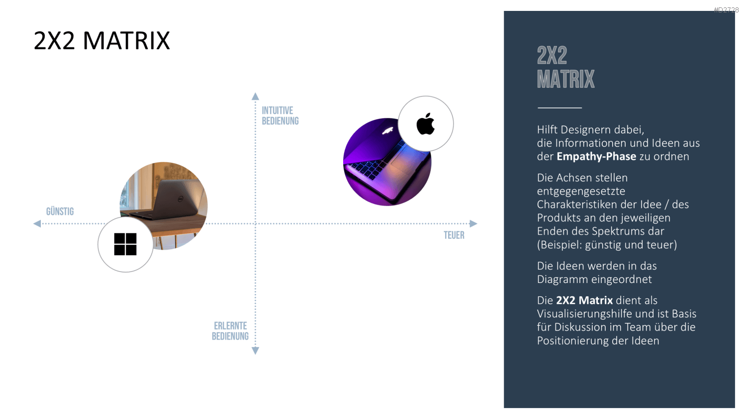 Design Thinking PowerPoint-Vorlage