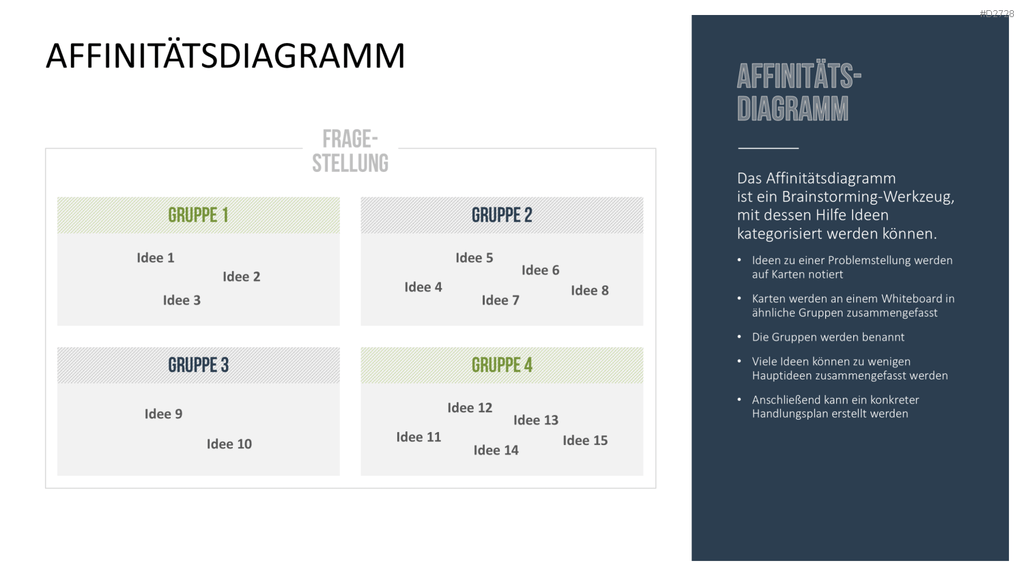 Design Thinking PowerPoint-Vorlage