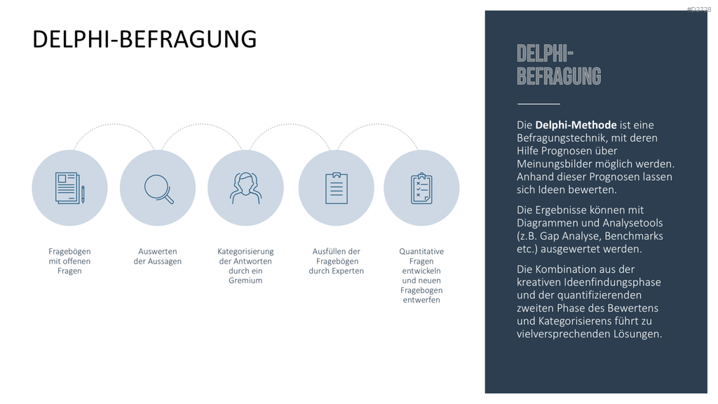 Design Thinking PowerPoint-Vorlage