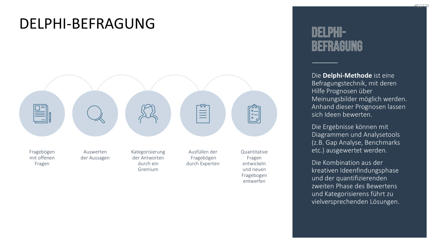 Design Thinking PowerPoint-Vorlage