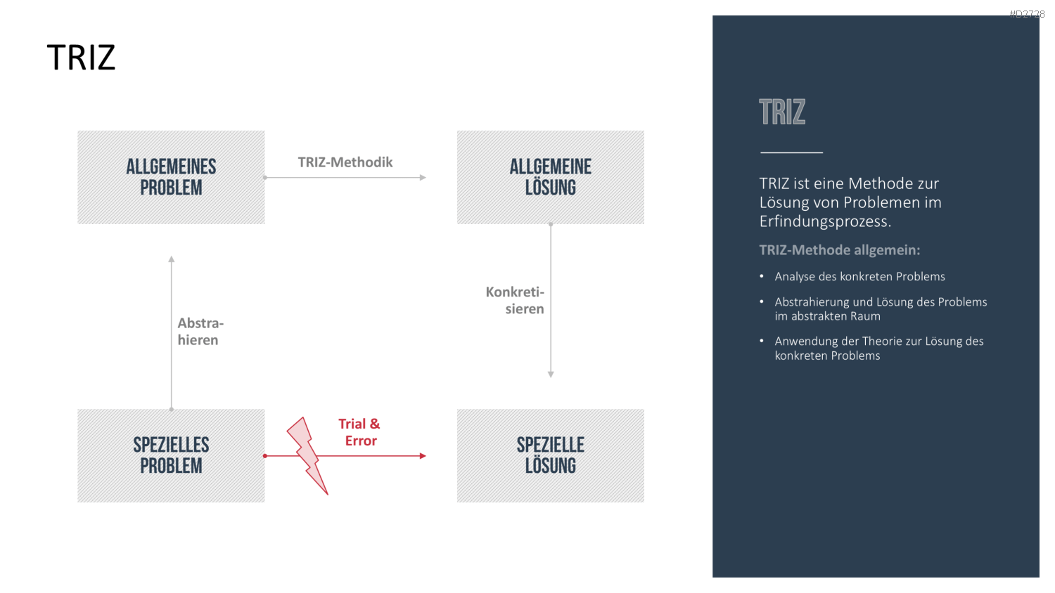 Design Thinking PowerPoint-Vorlage
