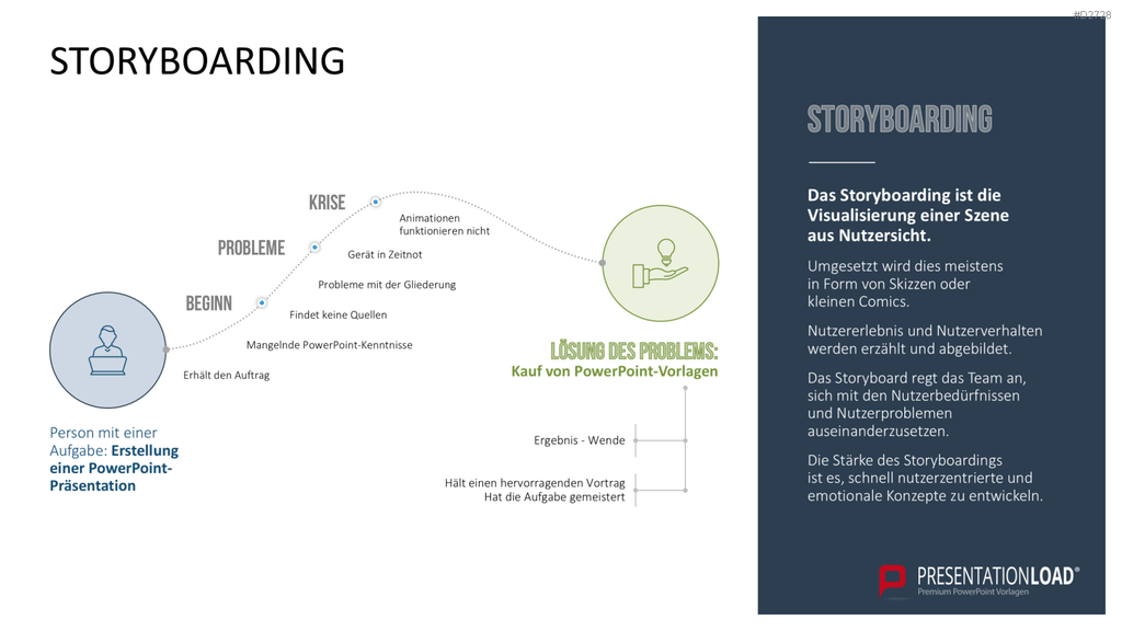 Design Thinking PowerPoint-Vorlage