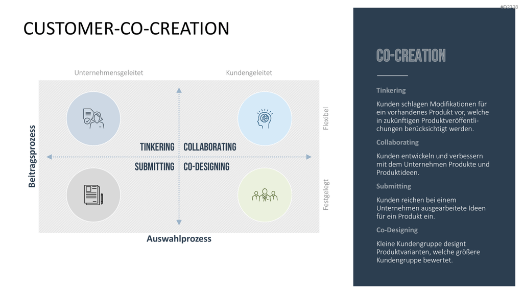 Design Thinking PowerPoint-Vorlage