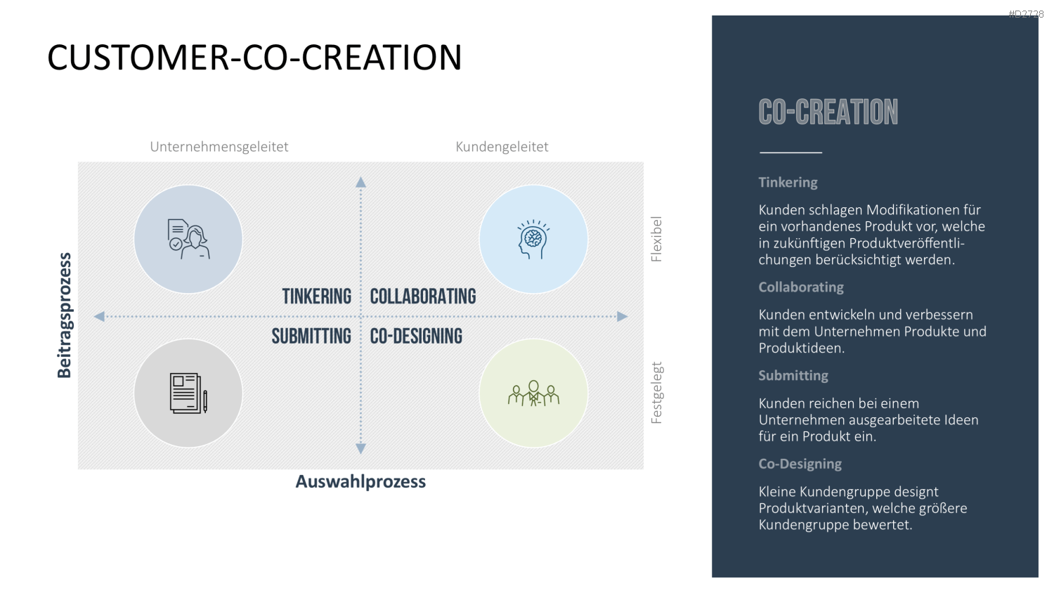 Design Thinking PowerPoint-Vorlage