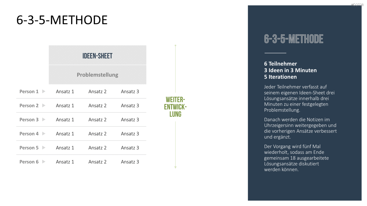 Design Thinking PowerPoint-Vorlage