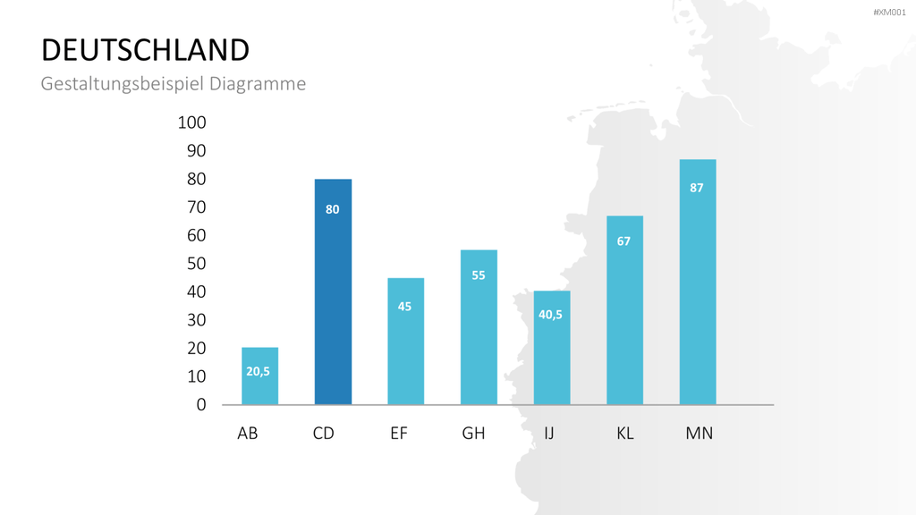 Deutschland Karten Bundle PowerPoint-Vorlage