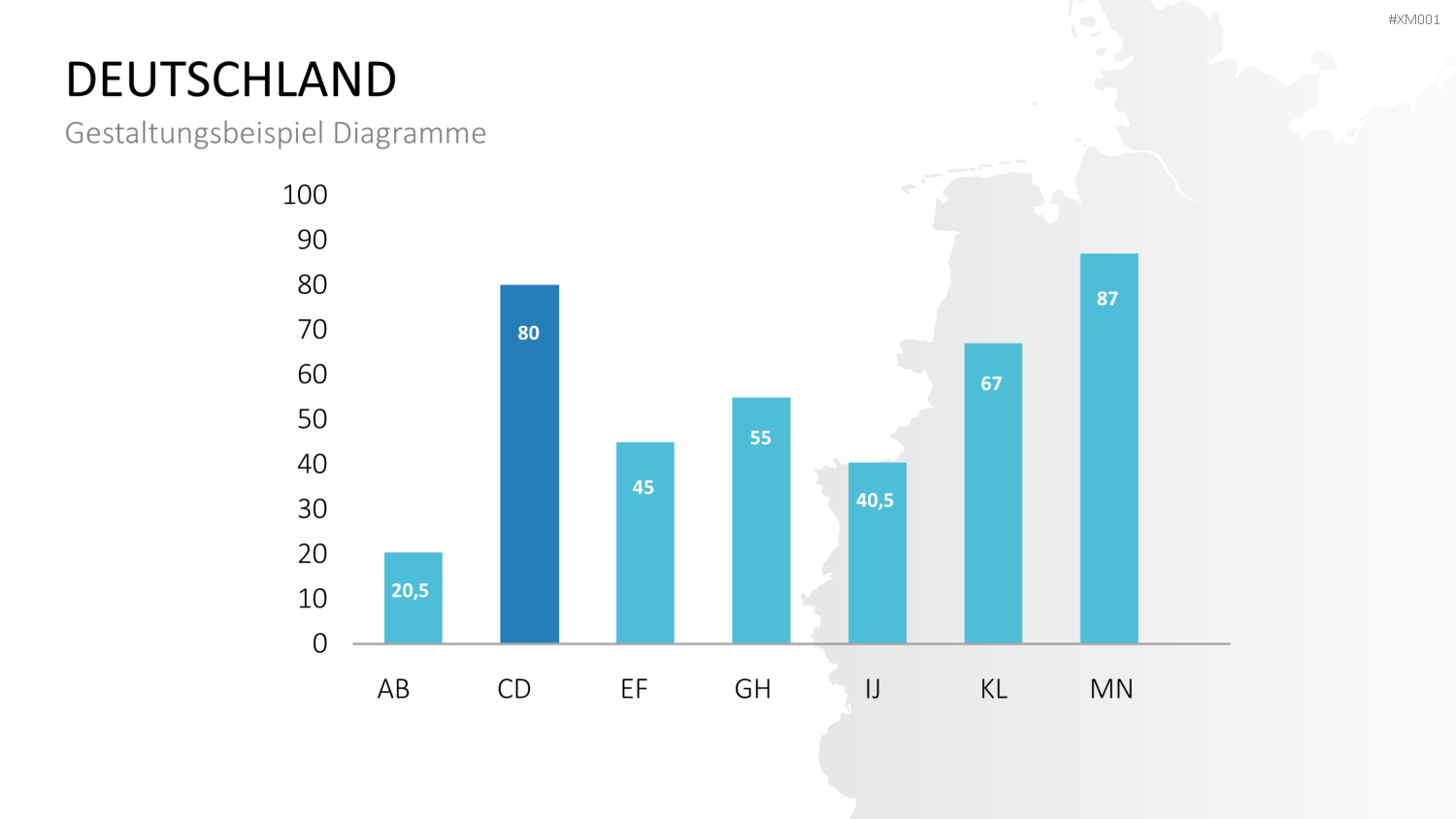 Deutschland Karten Bundle PowerPoint-Vorlage