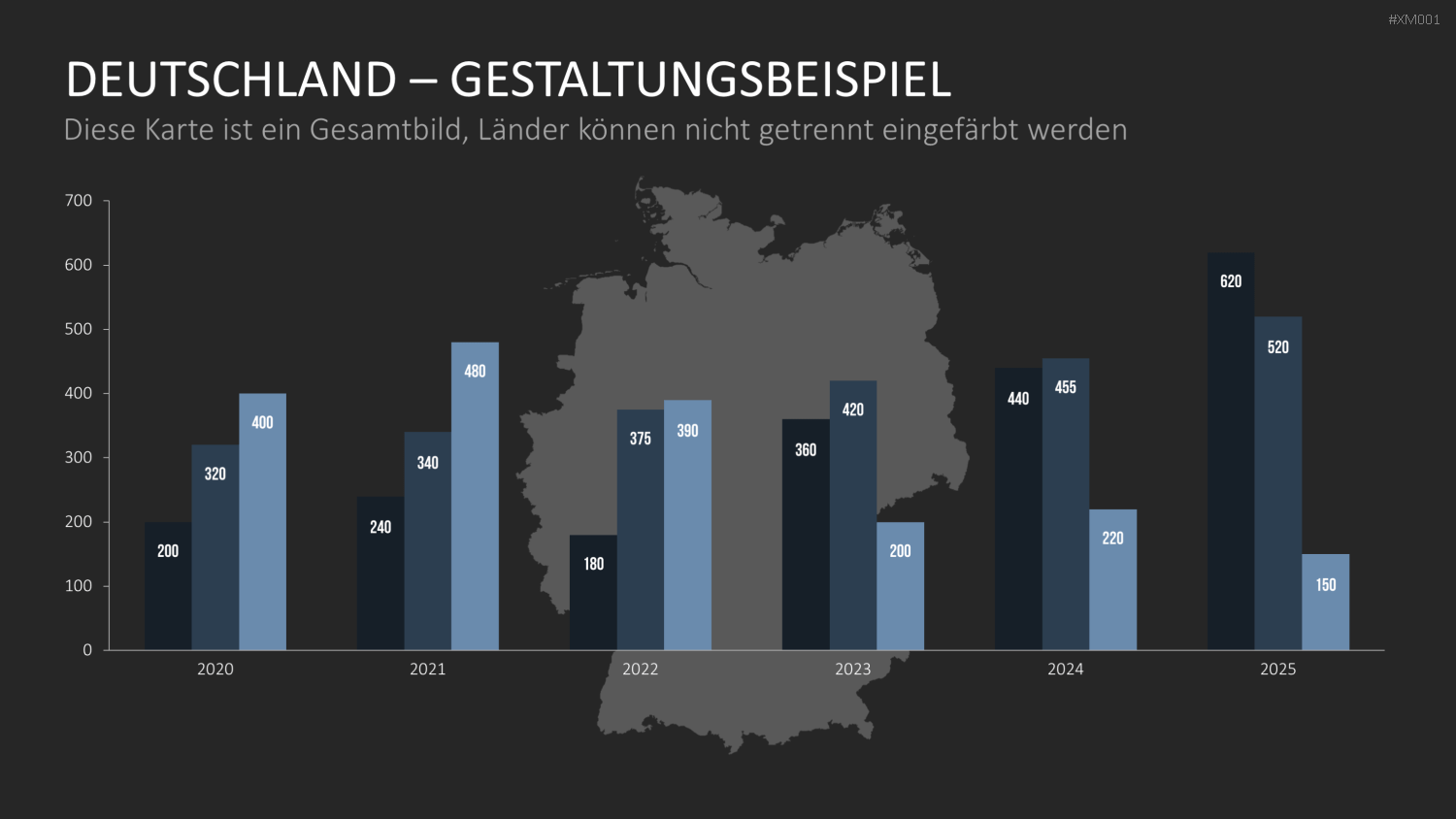 Deutschland Karten Bundle PowerPoint-Vorlage