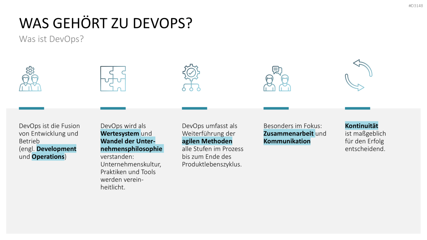 DevOps PowerPoint-Vorlage