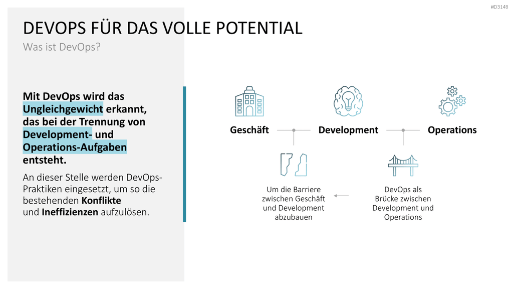 DevOps PowerPoint-Vorlage