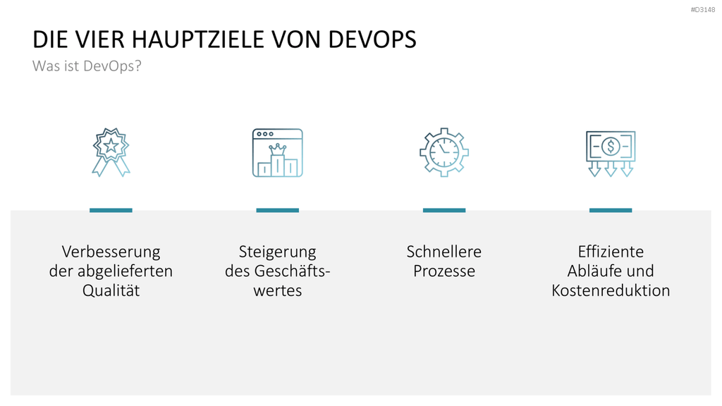 DevOps PowerPoint-Vorlage
