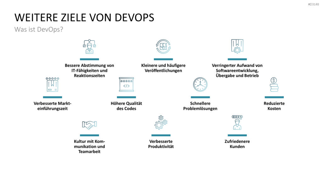 DevOps PowerPoint-Vorlage