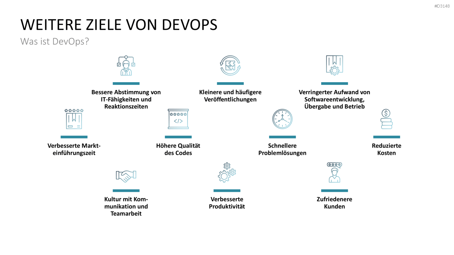 DevOps PowerPoint-Vorlage