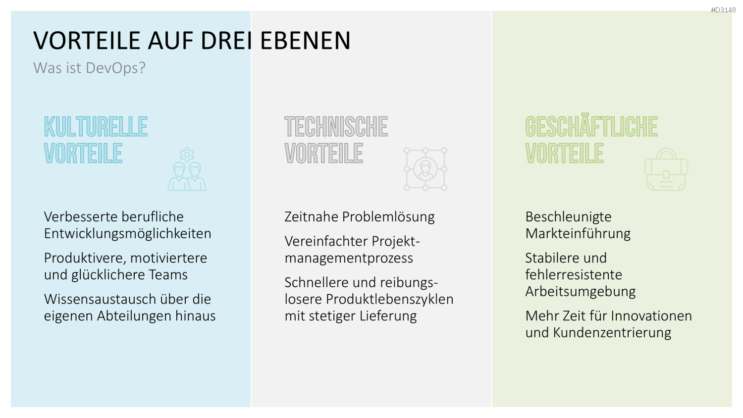 DevOps PowerPoint-Vorlage