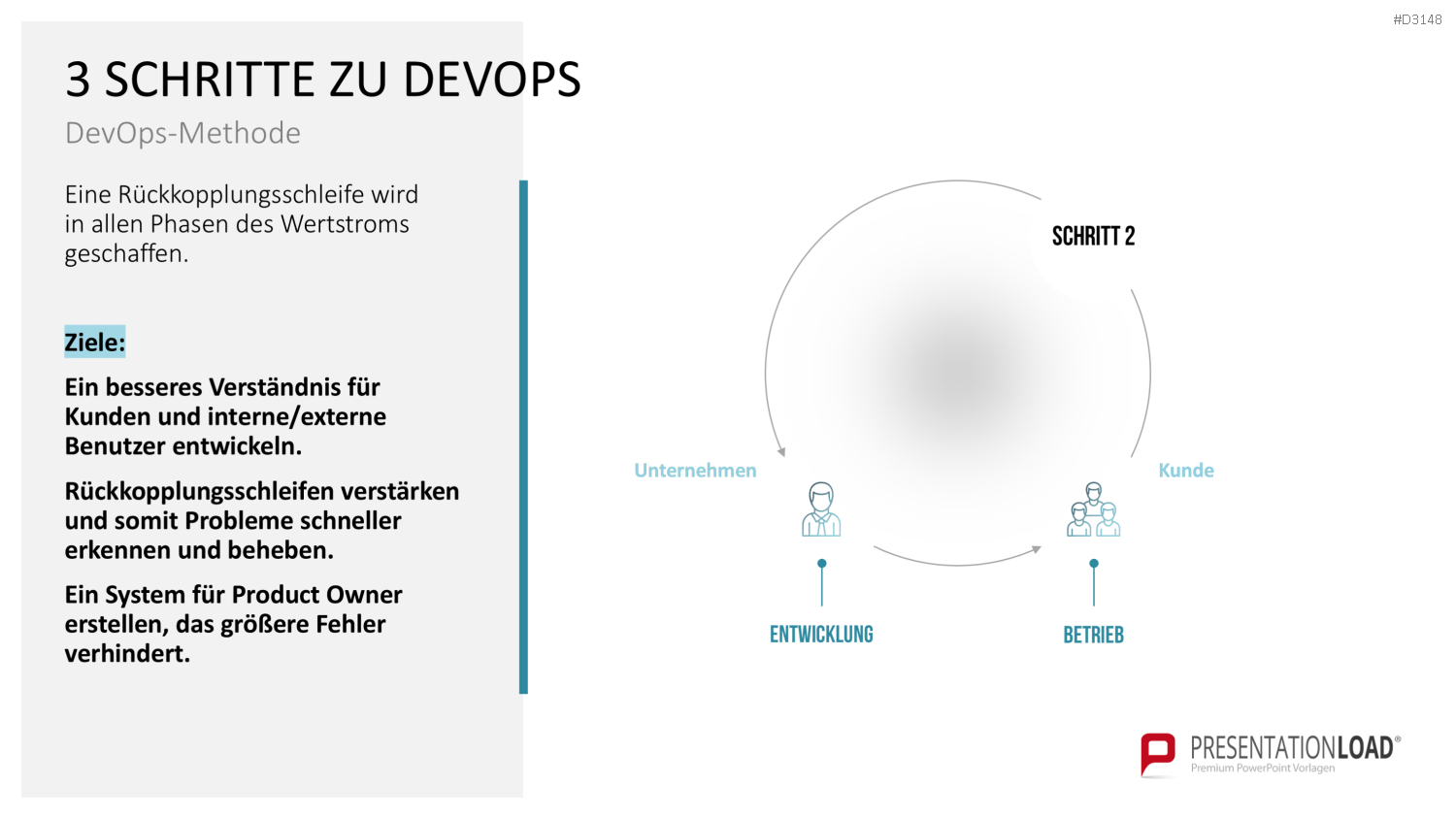 DevOps PowerPoint-Vorlage