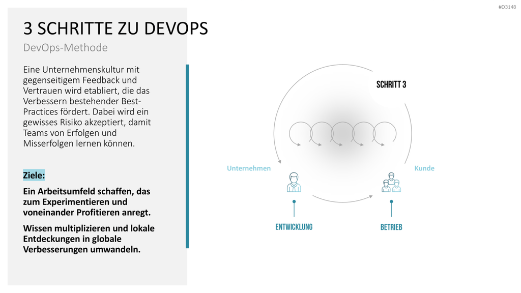 DevOps PowerPoint-Vorlage