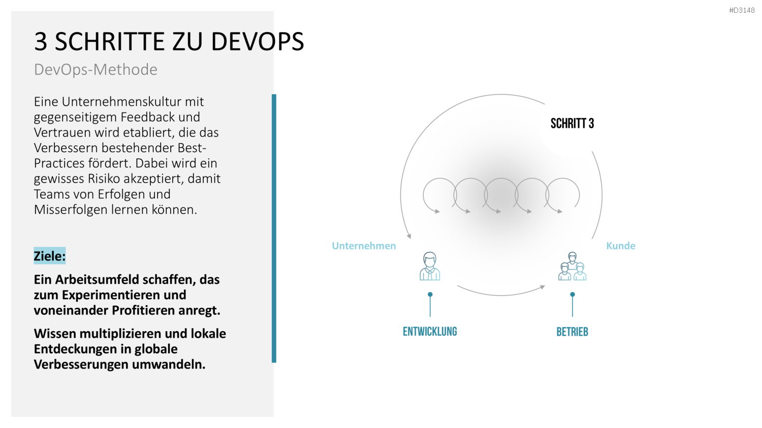 DevOps PowerPoint-Vorlage