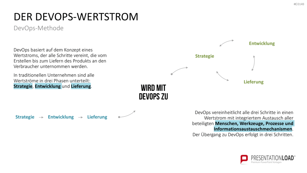 DevOps PowerPoint-Vorlage