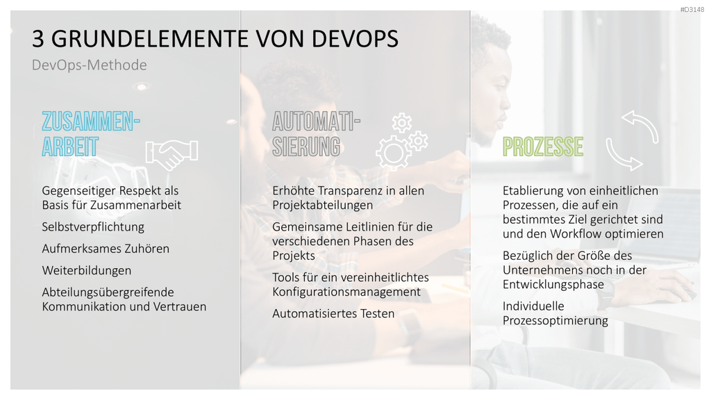 DevOps PowerPoint-Vorlage