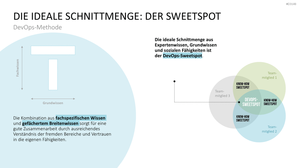 DevOps PowerPoint-Vorlage
