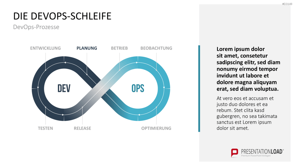 DevOps PowerPoint-Vorlage