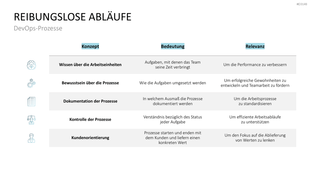 DevOps PowerPoint-Vorlage