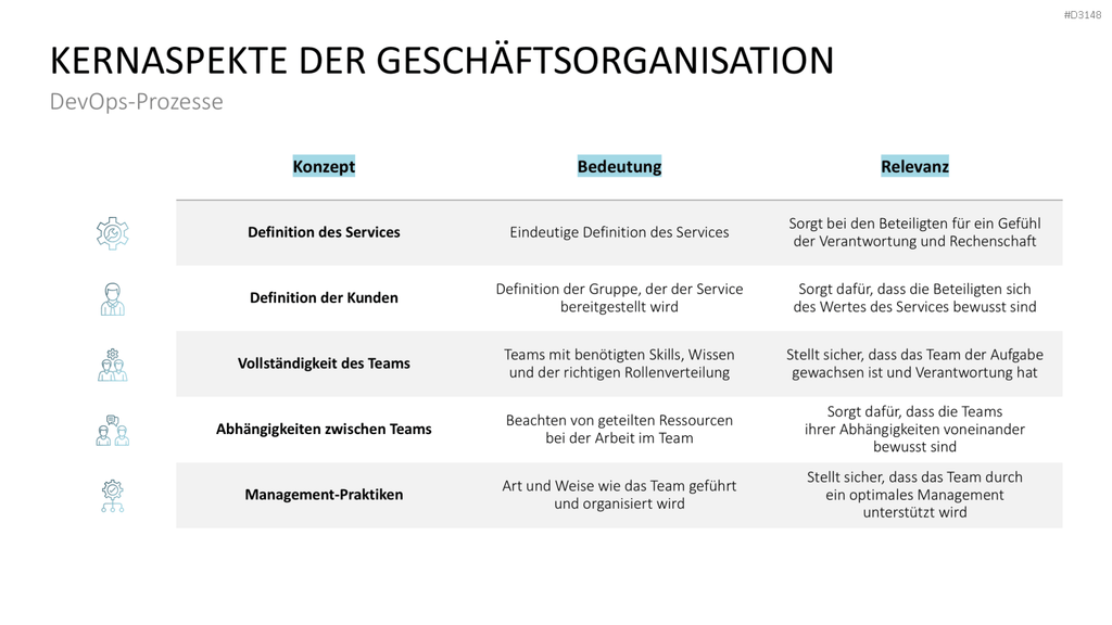 DevOps PowerPoint-Vorlage