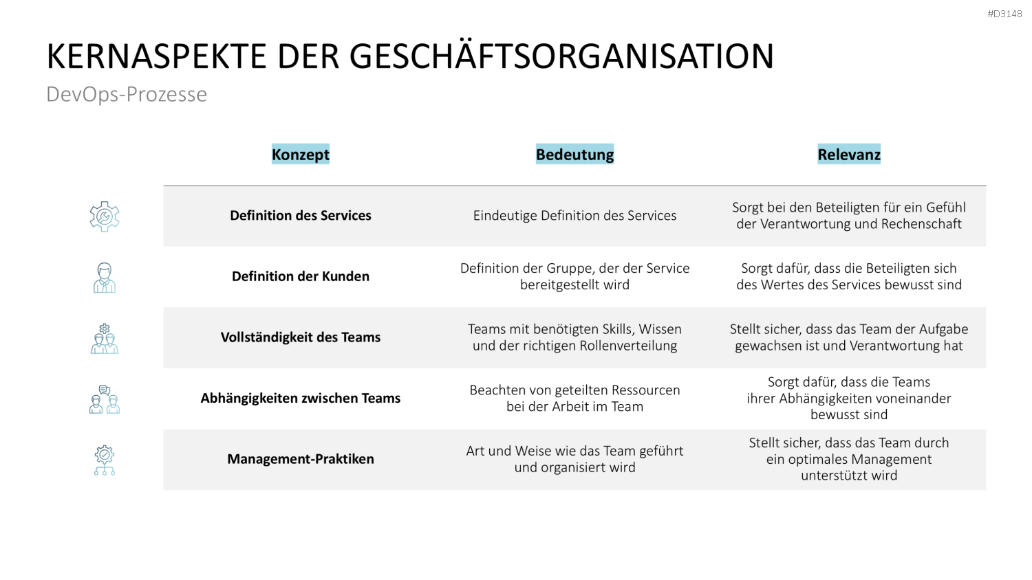 DevOps PowerPoint-Vorlage